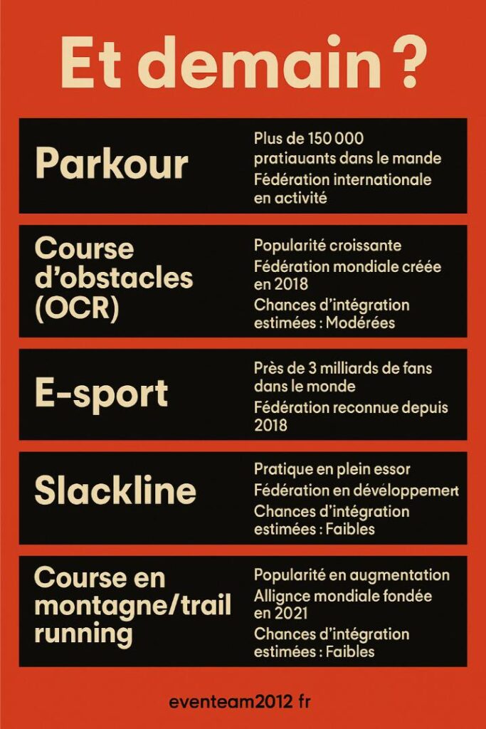future discipline olympique